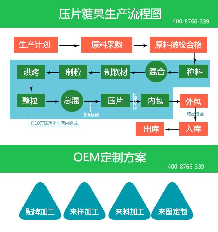 压片糖加工流程.jpg