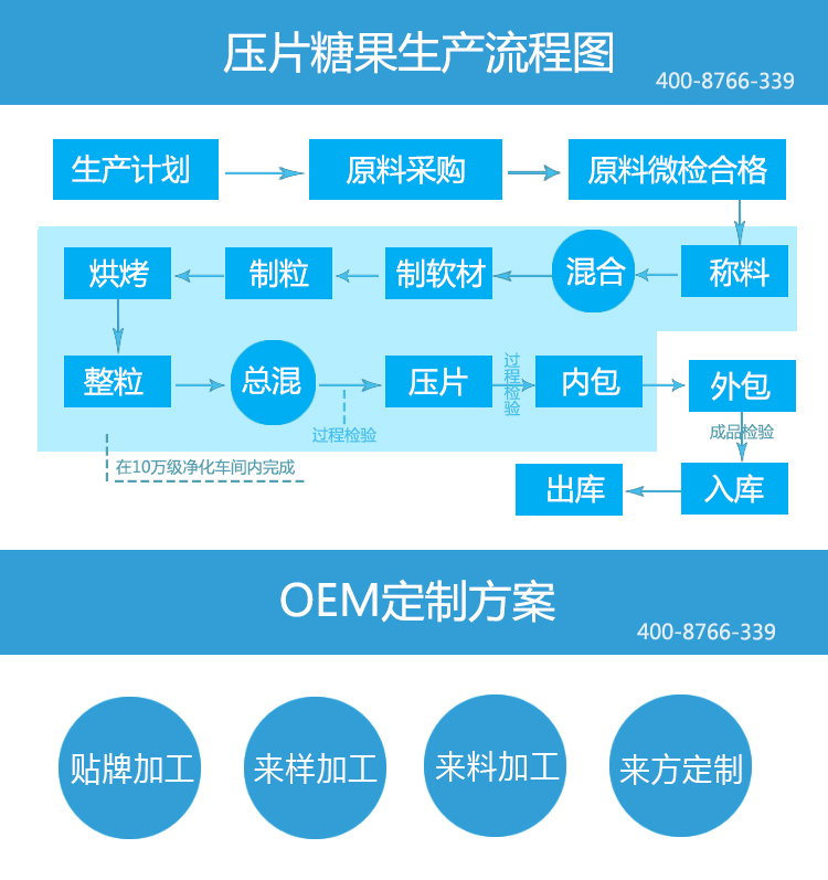 压片糖果加工流程.jpg